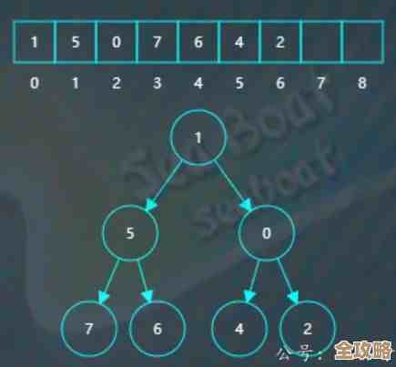 跟随小鱼学习光圈大小差异，轻松理解如何控制照片虚实与明暗