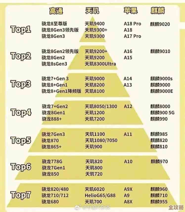 旗舰芯片谁主沉浮?最新手机处理器天梯排名权威揭晓! 旗舰芯片谁主沉浮?最新手机处理器天梯排名权威揭晓!