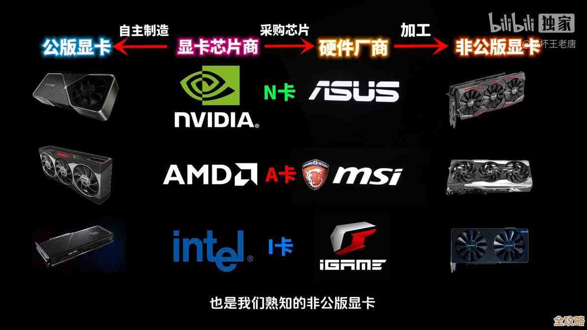 显卡品牌全解析：探索性能与品质的终极选择指南