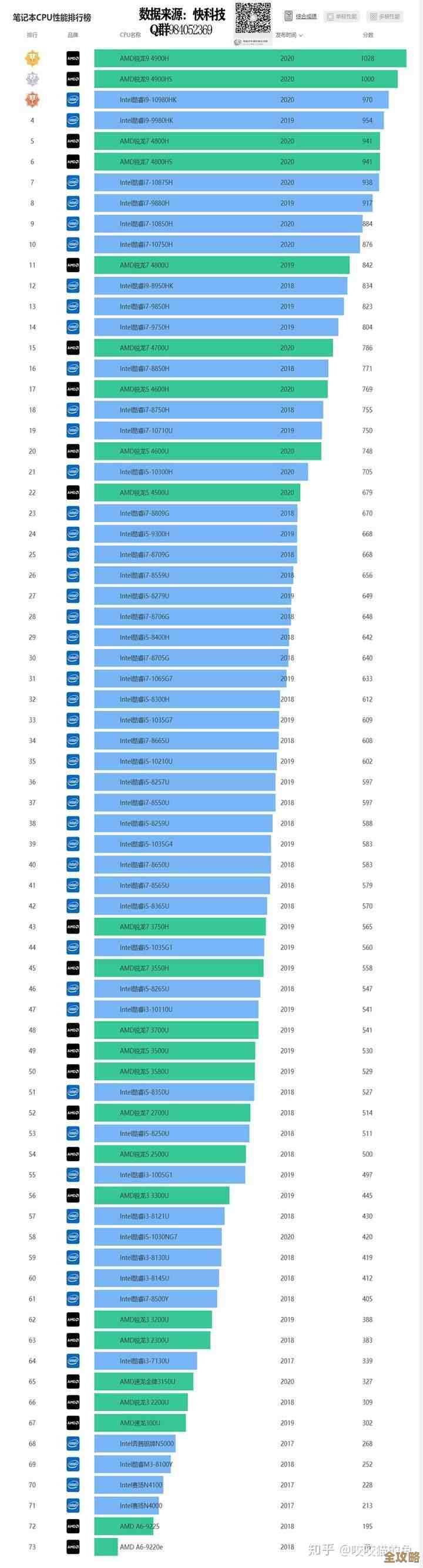 显卡天梯图U盘：轻松掌握硬件性能，升级电脑不再迷茫