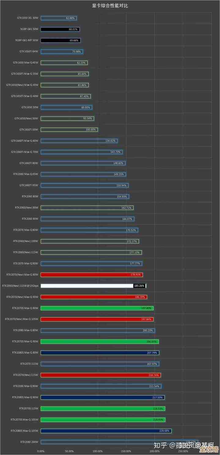显卡天梯图U盘:轻松掌握硬件性能,升级电脑不再迷茫 显卡天梯图U盘:轻松掌握硬件性能,升级电脑不再迷茫