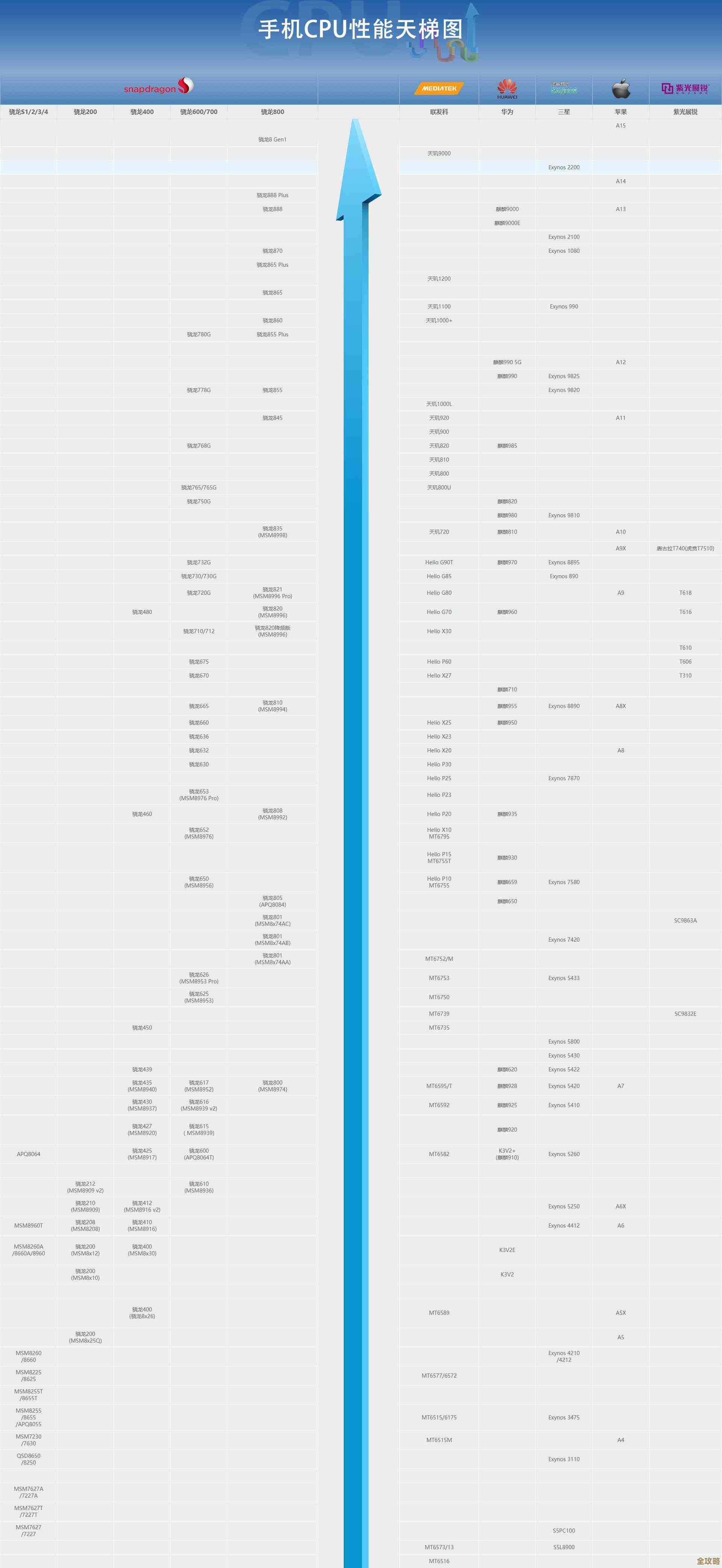 笔记本处理器性能全面评估：天梯图带你掌握最新款CPU的实际表现