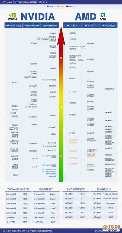 探索3080显卡性能天梯图：顶级显卡如何彻底改变游戏体验与视觉盛宴！