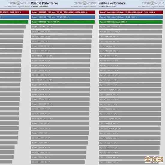 电脑CPU天梯排行榜最新版来了，高清图示一目了然，选购不再纠结！