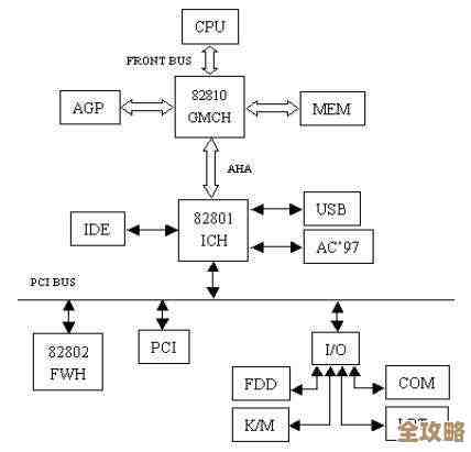 PCI显卡：探秘计算机图形处理的幕后功臣与核心技术