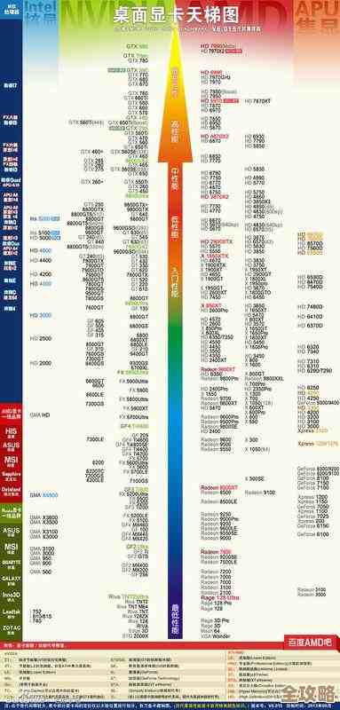 U盘网显卡天梯图全解析,帮你轻松选出最适合的显卡 U盘网显卡天梯图全解析,帮你轻松选出最适合的显卡