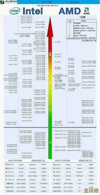 最新移动显卡天梯图高清版:轻松对比,助你选对最佳移动显卡! 最新移动显卡天梯图高清版:轻松对比,助你选对最佳移动显卡!