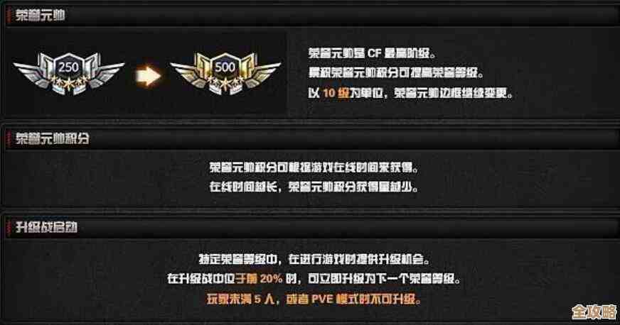 不太正式的算法：cf徽章令膨胀数值咋算，举例说明