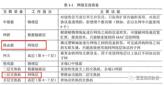 现代网络管理中，集线器如何成为多设备互联的核心枢纽
