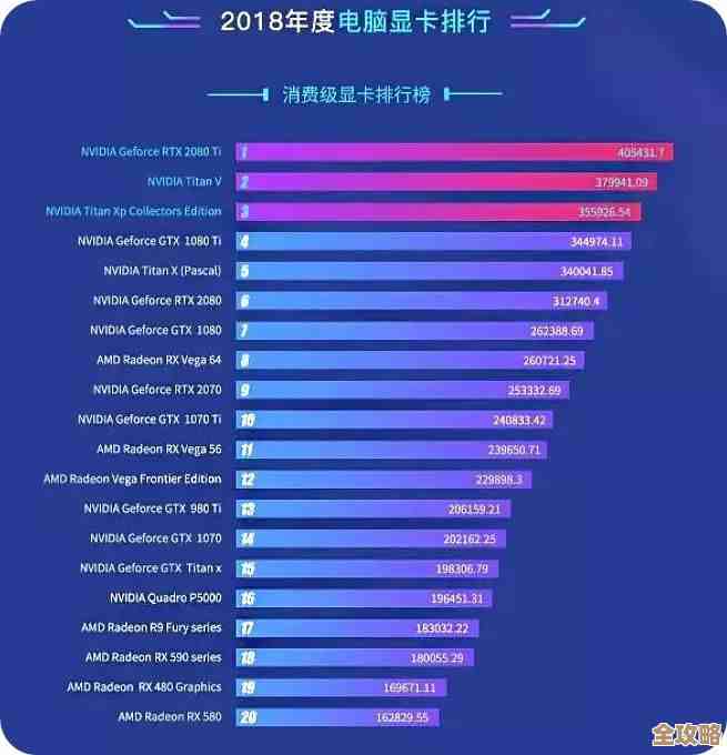 2016年8月显卡性能天梯榜出炉：热门显卡排名全面揭晓！