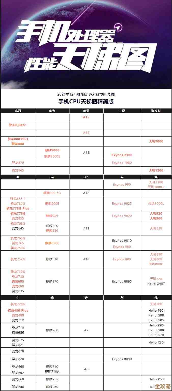 CPU天梯图全览：探索计算机处理速度的巅峰演进与性能极限