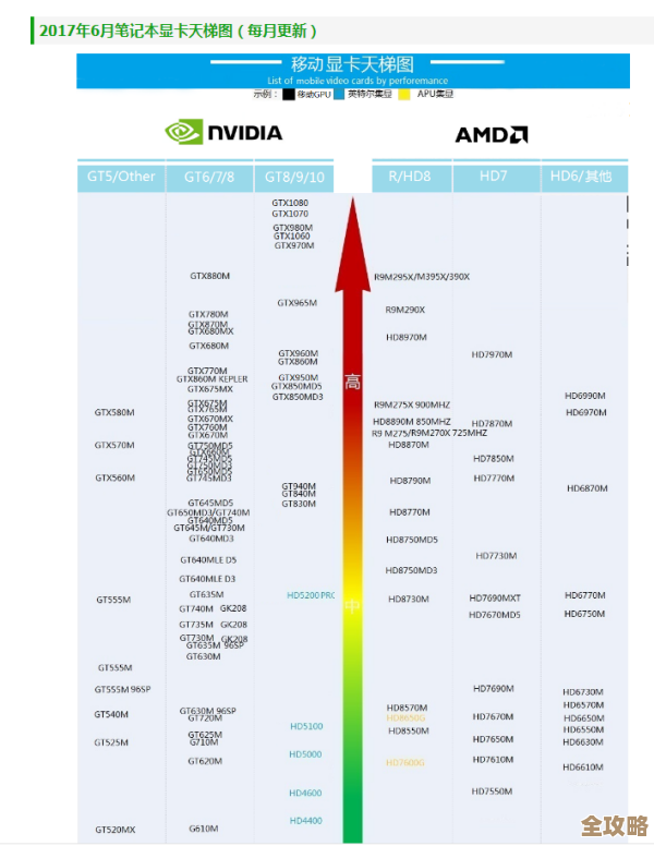 笔记本电脑显卡与CPU天梯指南：优化配置，畅享高性能体验