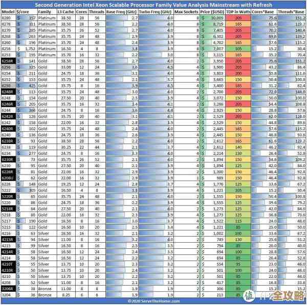 主板天梯图权威指南：轻松找到适合你的高性能主板选择方案