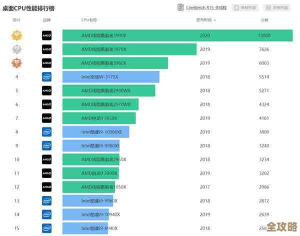 电脑内存品牌天梯图:如何挑选高性能内存条优化电脑运行效率 电脑内存品牌天梯图:如何挑选高性能内存条优化电脑运行效率