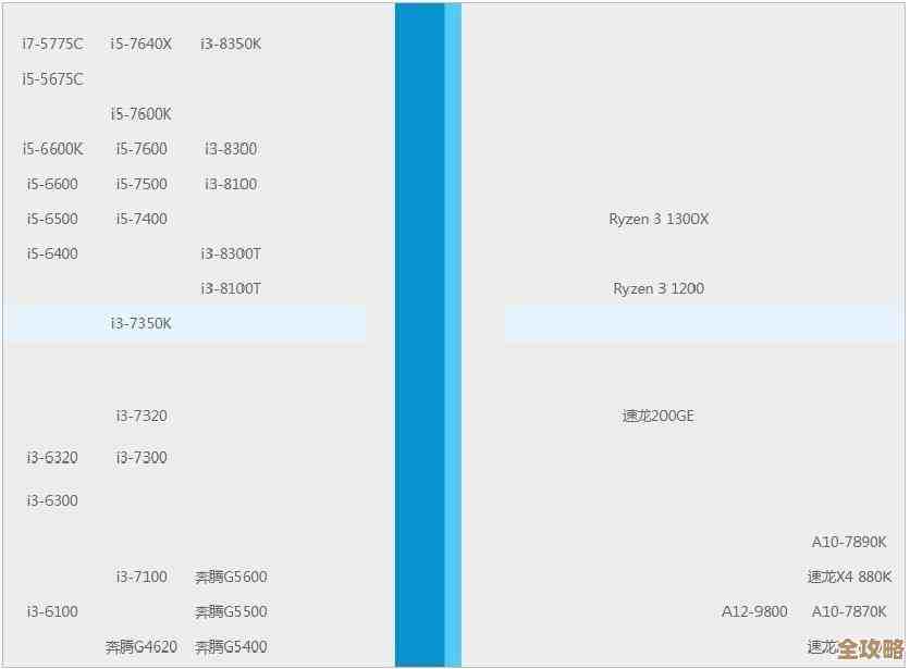 苹果CPU天梯图最新发布：详细对比芯片性能强弱与选购建议