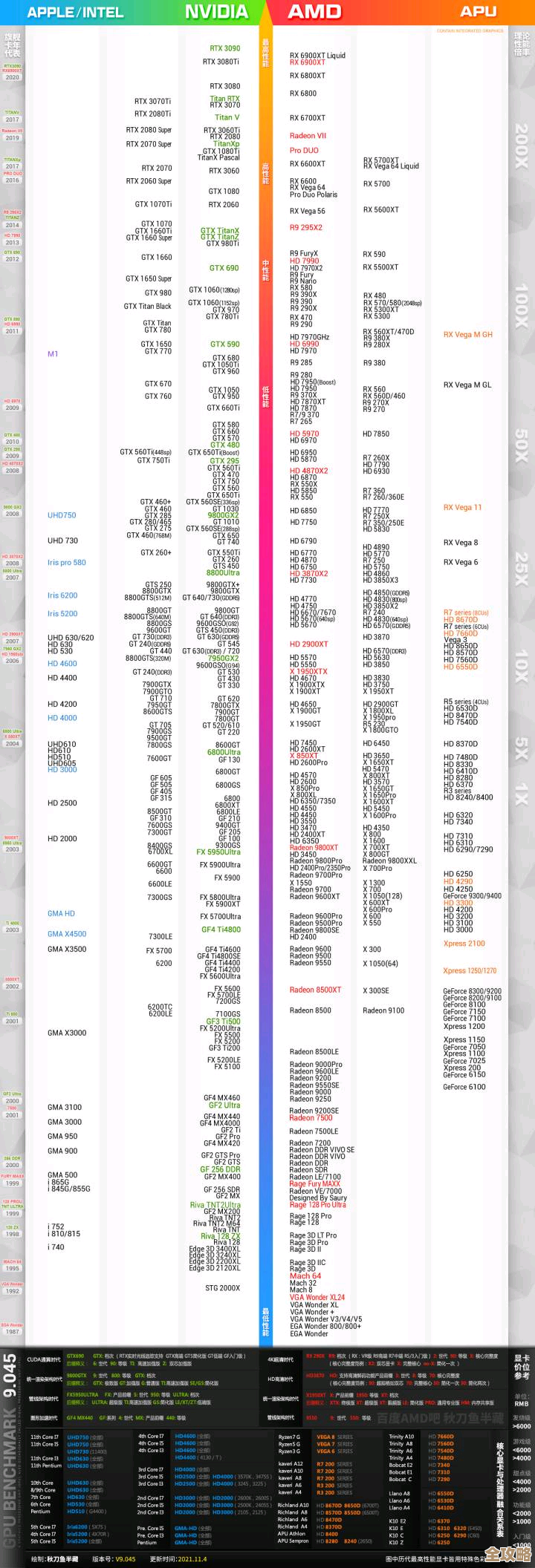 秋刀鱼半藏显卡天梯图：全面解析最新显卡性能排名