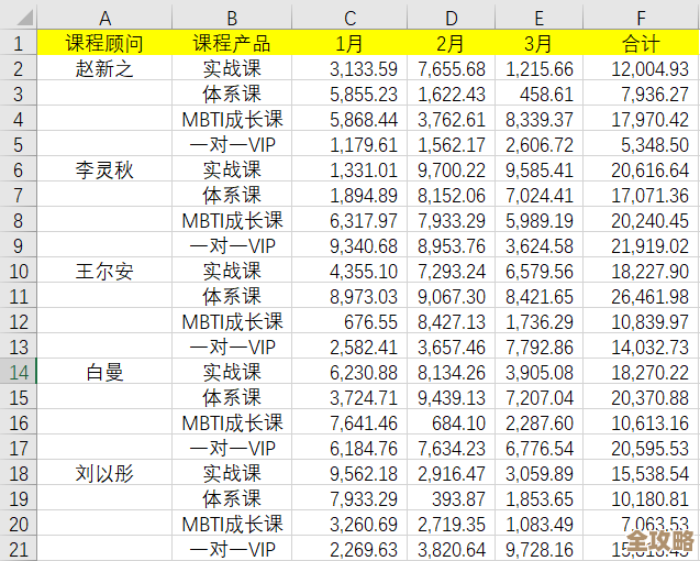 高效办公秘籍：Excel快捷键完整指南与实战应用！