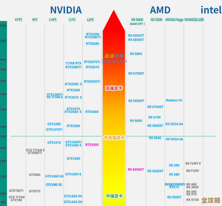 探索显卡性价比:天梯图助你精准选购高价值显卡型号 探索显卡性价比:天梯图助你精准选购高价值显卡型号