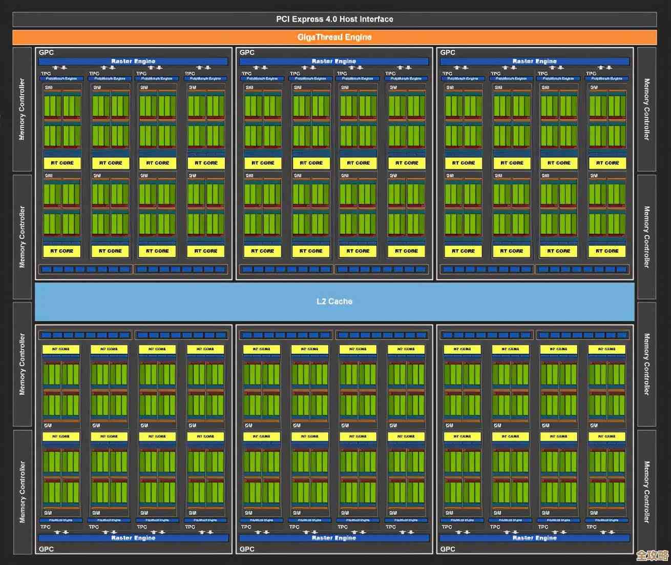 图形处理器GPU天梯图揭晓：展现前所未有的性能突破