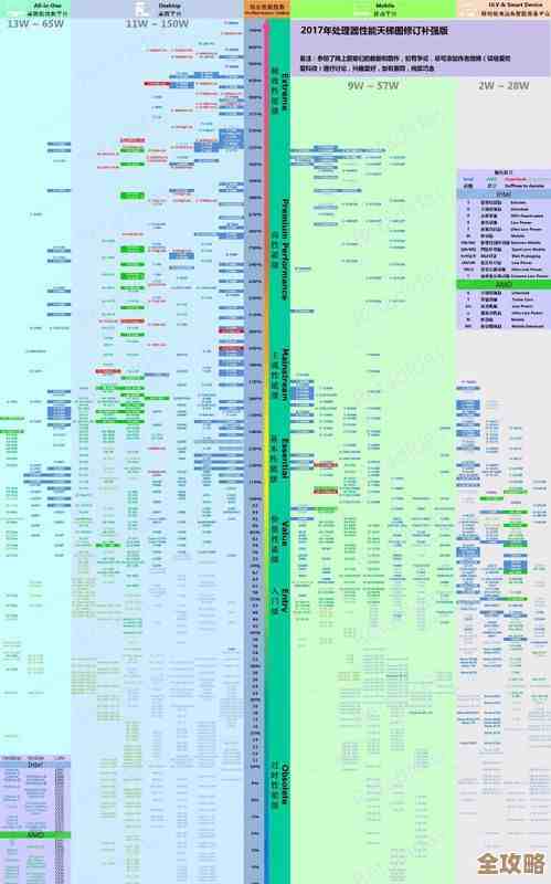 深度解读核显天梯排行榜:集成显卡性能一目了然 深度解读核显天梯排行榜:集成显卡性能一目了然