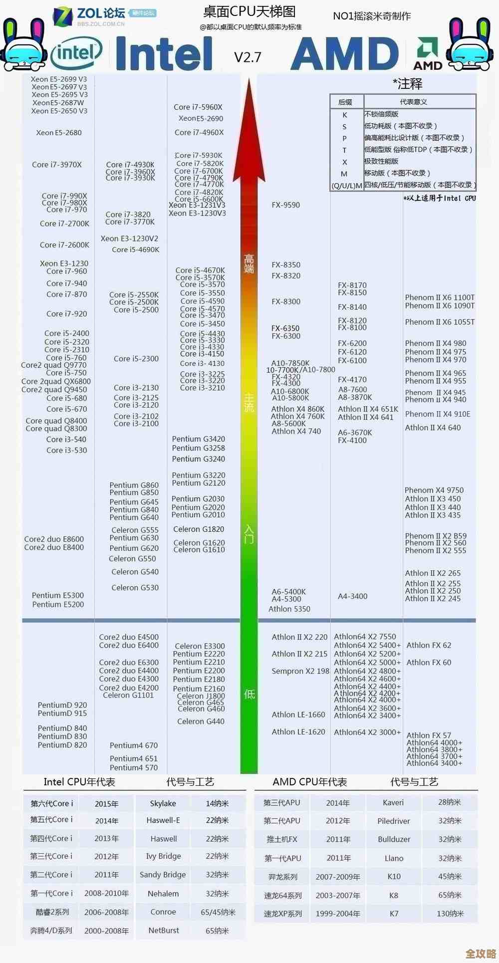 AMD CPU天梯图全解读：快速找到适合你的处理器