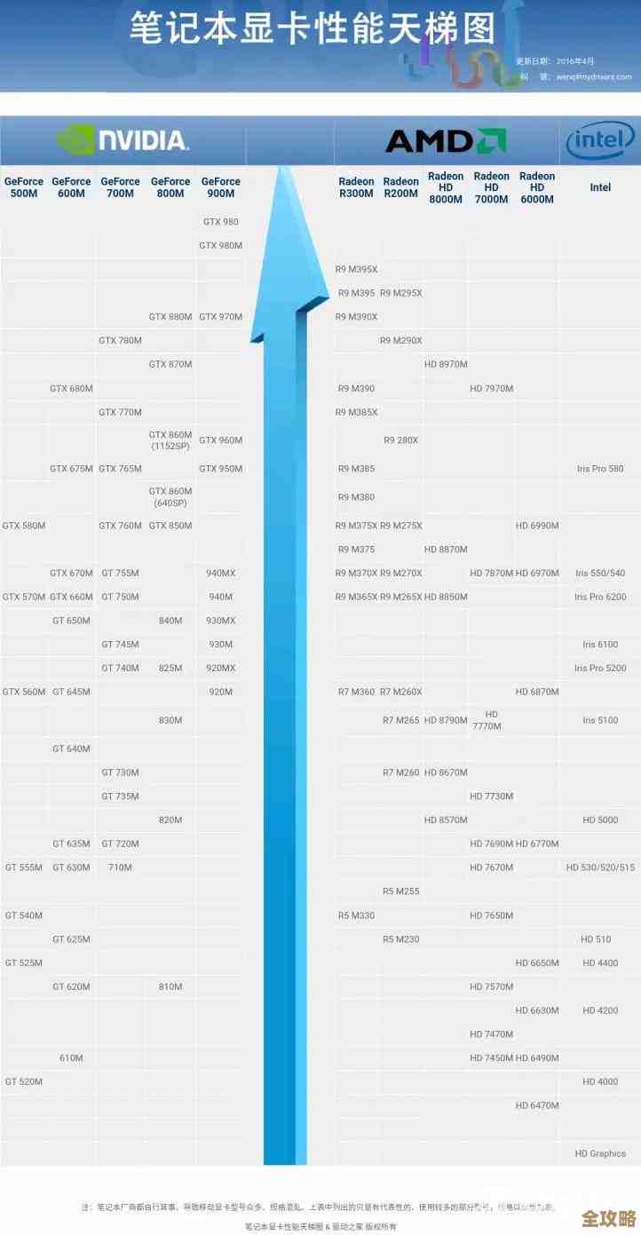 电视显卡天梯图解析：轻松找到提升视觉体验的最佳GPU方案
