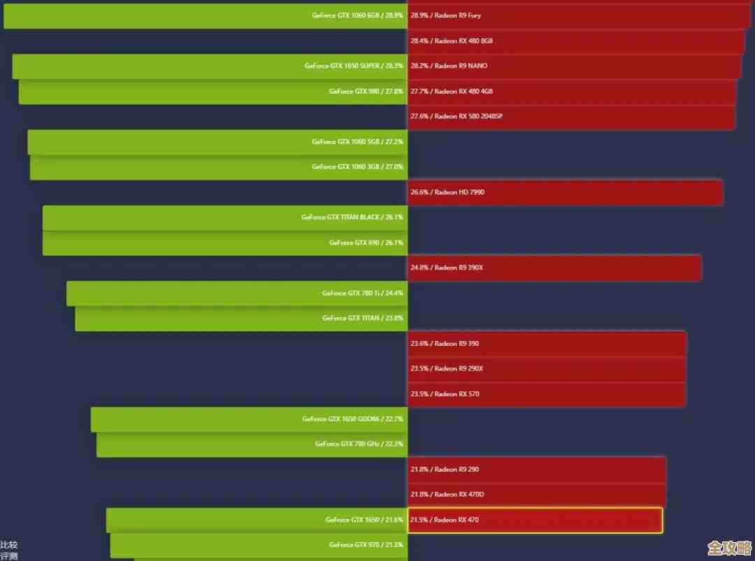 电视显卡天梯图解析：轻松找到提升视觉体验的最佳GPU方案