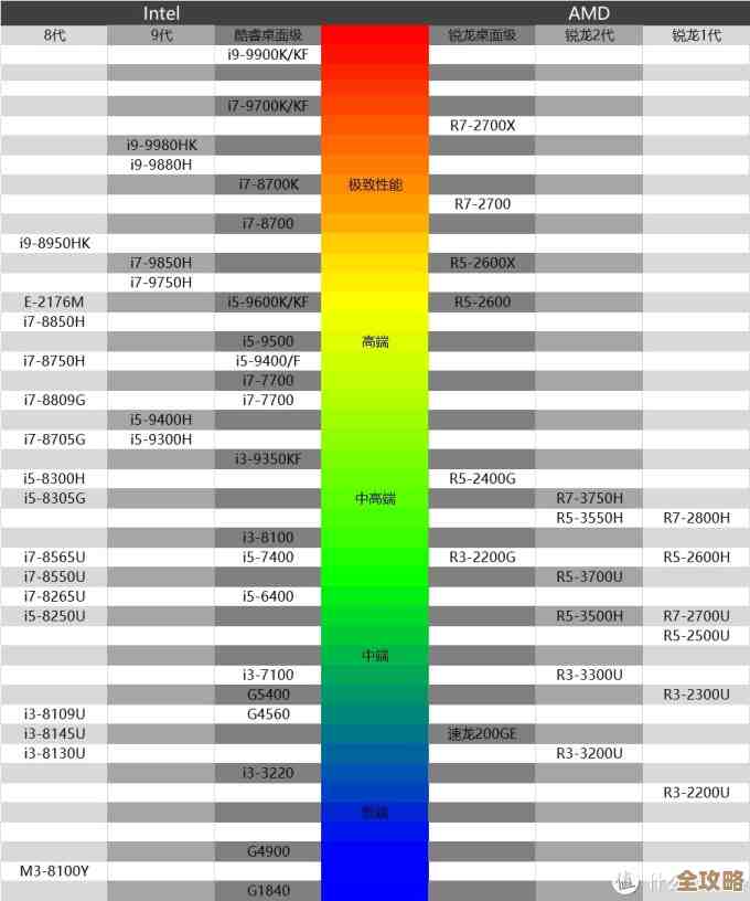 游戏本购买指南：从显卡到屏幕，教你如何选出心仪机型