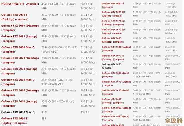 游戏本购买指南：从显卡到屏幕，教你如何选出心仪机型