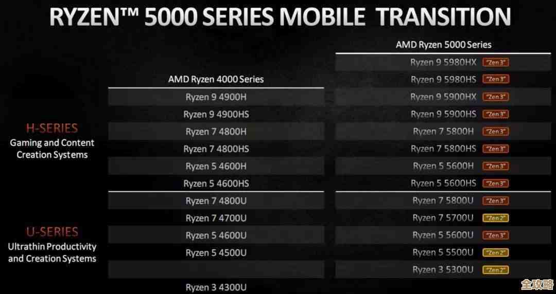 游戏本购买指南：从显卡到屏幕，教你如何选出心仪机型