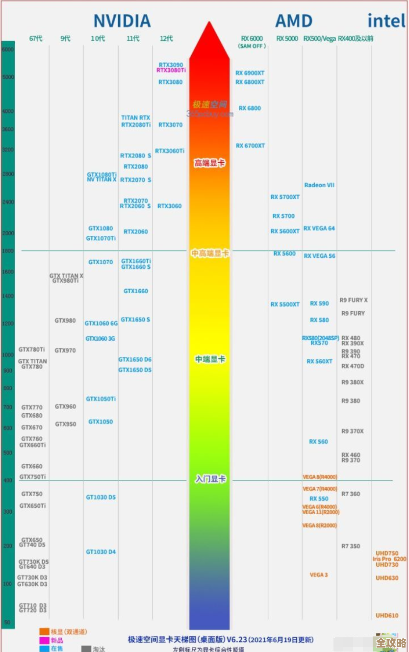 八月笔记本CPU性能排行榜最新发布:天梯图数据权威解析 八月笔记本CPU性能排行榜最新发布:天梯图数据权威解析