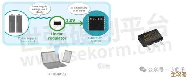 升压芯片:电子设备高效能转换的核心技术解析 升压芯片:电子设备高效能转换的核心技术解析