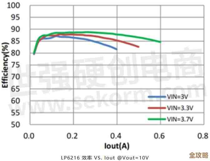 升压芯片:电子设备高效能转换的核心技术解析 升压芯片:电子设备高效能转换的核心技术解析