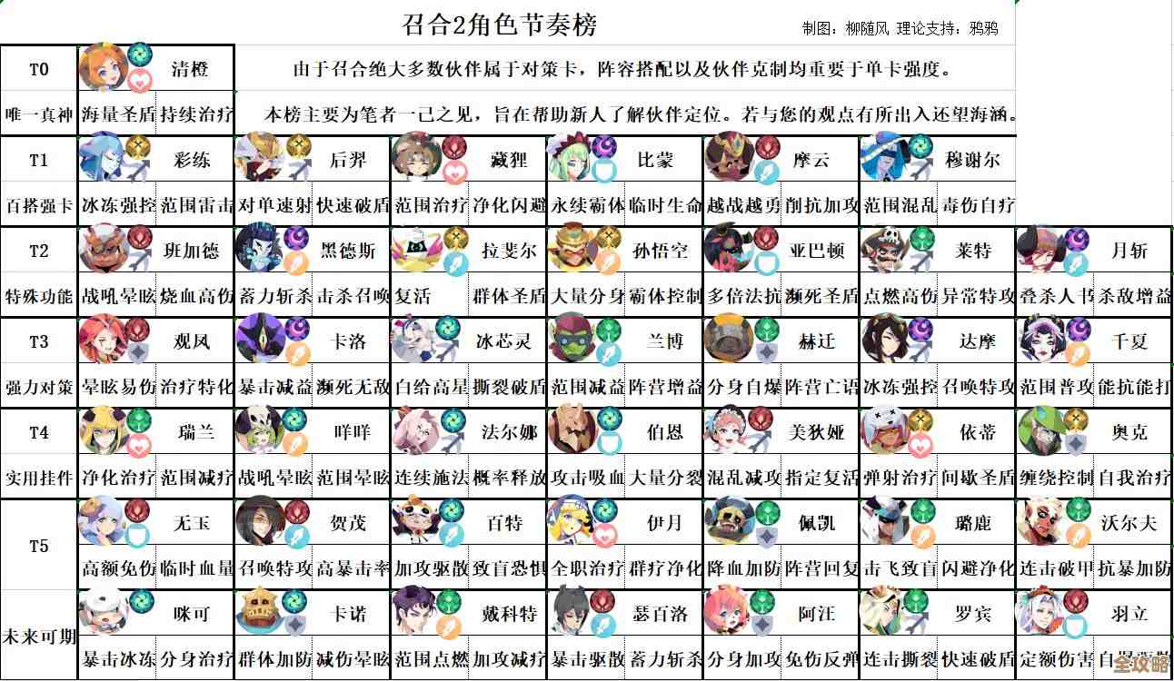 召唤与合成2 装备词条搭配,别只看暴击,实用组合随手换 召唤与合成2 装备词条搭配,别只看暴击,实用组合随手换