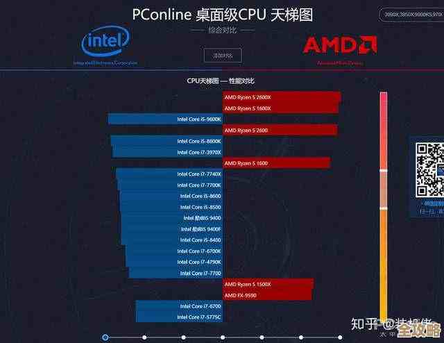 2017年2月AMD处理器性能天梯榜:全面升级的CPU排名与选购指南 2017年2月AMD处理器性能天梯榜:全面升级的CPU排名与选购指南