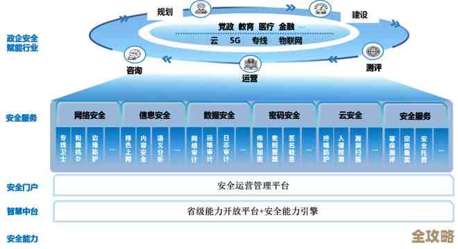 360安全卫士构筑坚固防线，全面保障个人信息与设备安全无忧