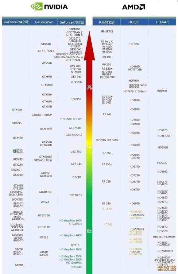 移动GPU显卡天梯图：全方位解析最新显卡性能，助您精准挑选移动设备