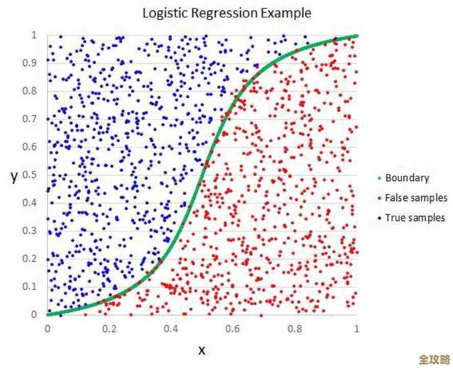 Excel IF函数从入门到精通：快速学会条件判断，解决复杂逻辑难题！