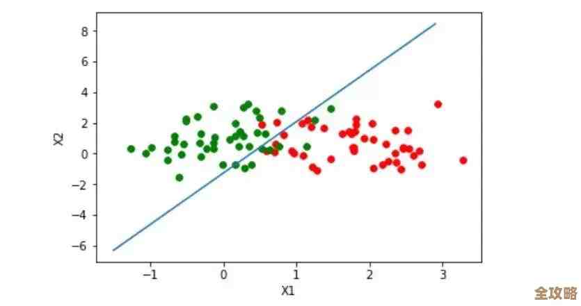 Excel IF函数从入门到精通:快速学会条件判断,解决复杂逻辑难题! Excel IF函数从入门到精通:快速学会条件判断,解决复杂逻辑难题!