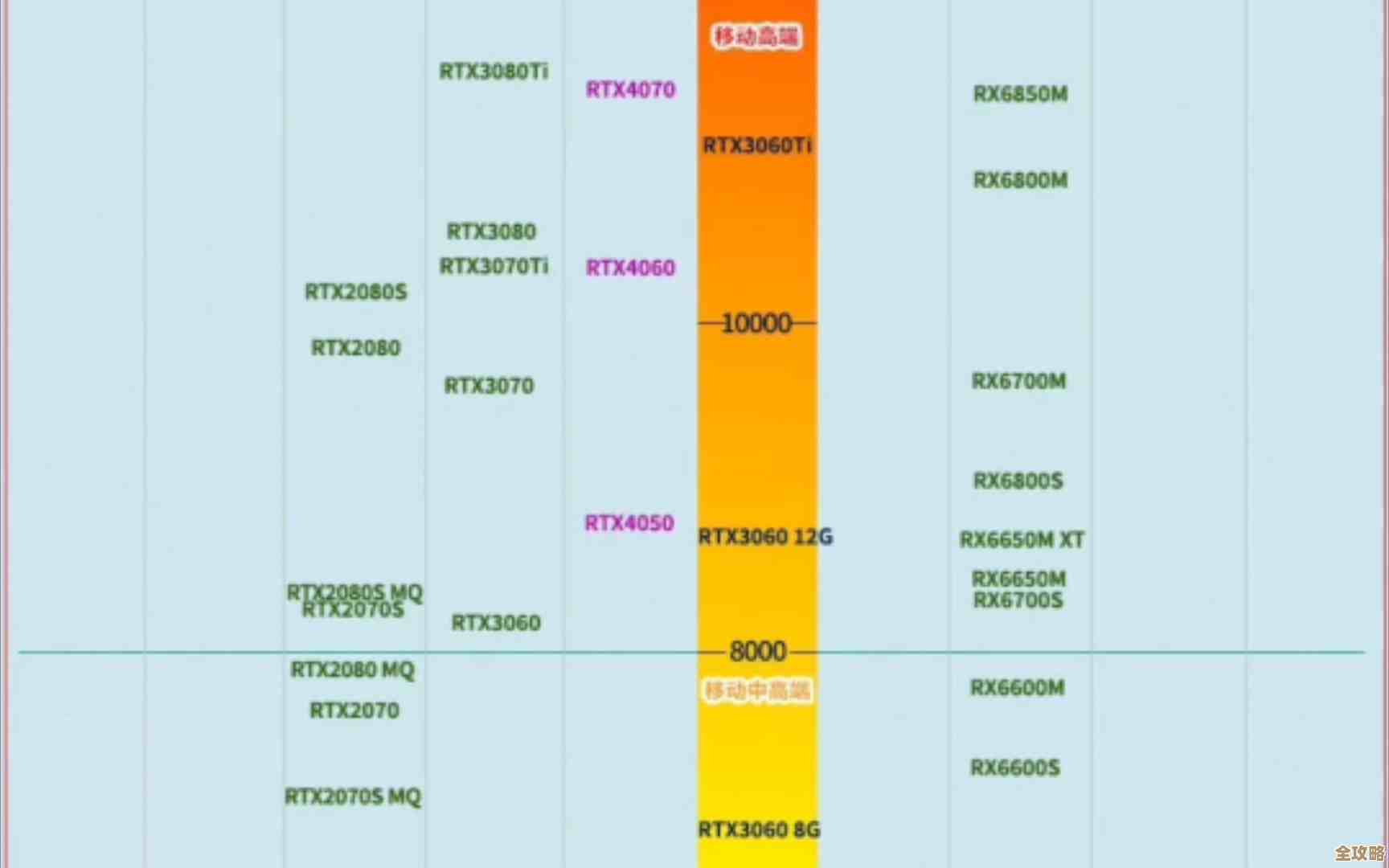 终极笔记本显卡选购秘诀:通过天梯图轻松锁定顶级性能配置 终极笔记本显卡选购秘诀:通过天梯图轻松锁定顶级性能配置