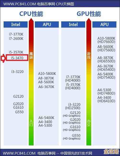 全面解析i5处理器天梯图：高清视觉指南，轻松锁定最优性能选择