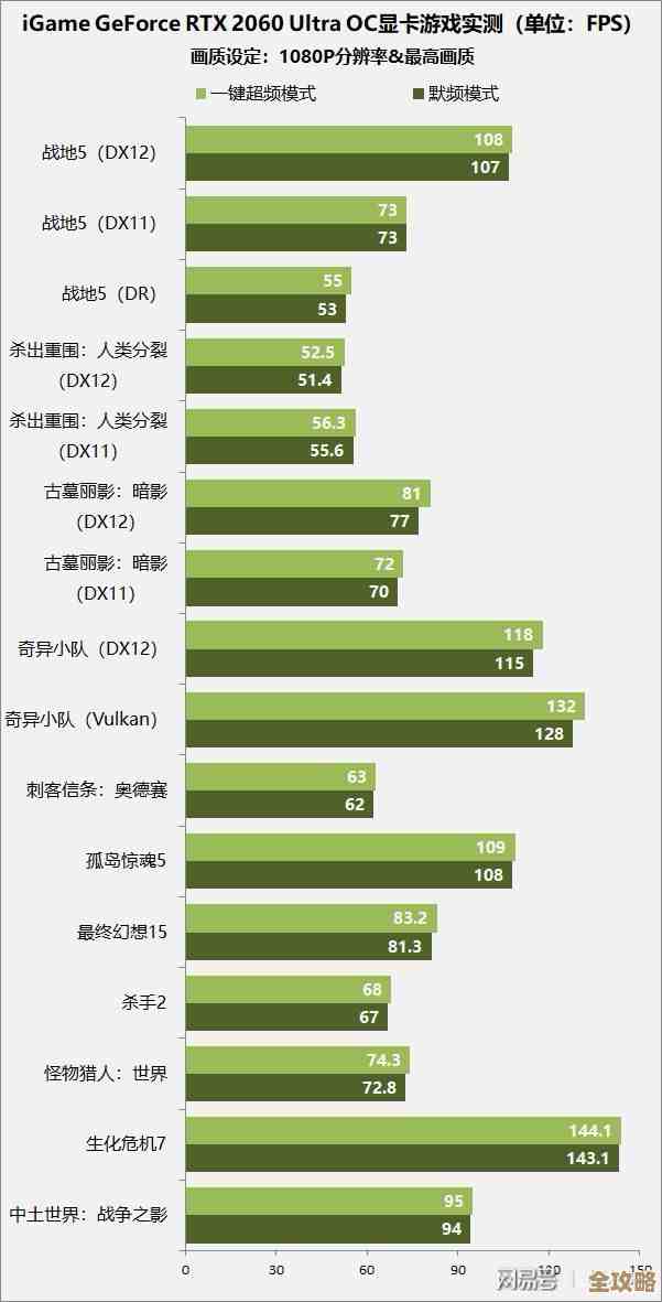 深入解析显卡天梯图2060：全方位性能测试及竞品对比，为你揭秘真实表现