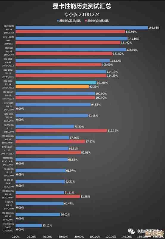 深入解析显卡天梯图2060：全方位性能测试及竞品对比，为你揭秘真实表现