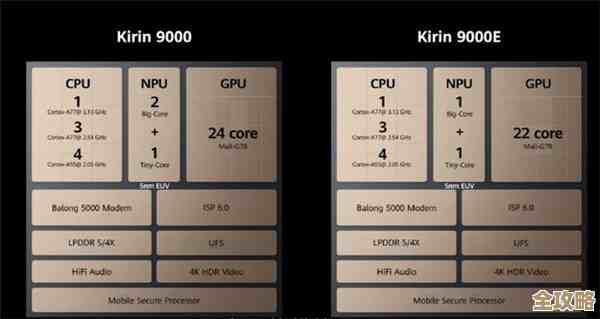 华为麒麟芯片：智能科技浪潮中的创新引擎与未来驱动力