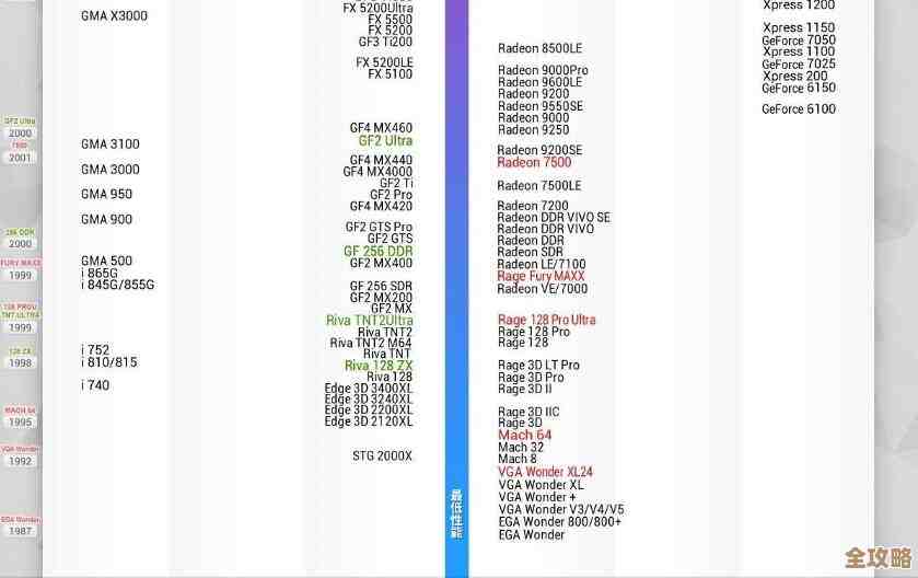 最新显卡天梯图2018年10月版:性能排名一目了然,装机必看指南! 最新显卡天梯图2018年10月版:性能排名一目了然,装机必看指南!