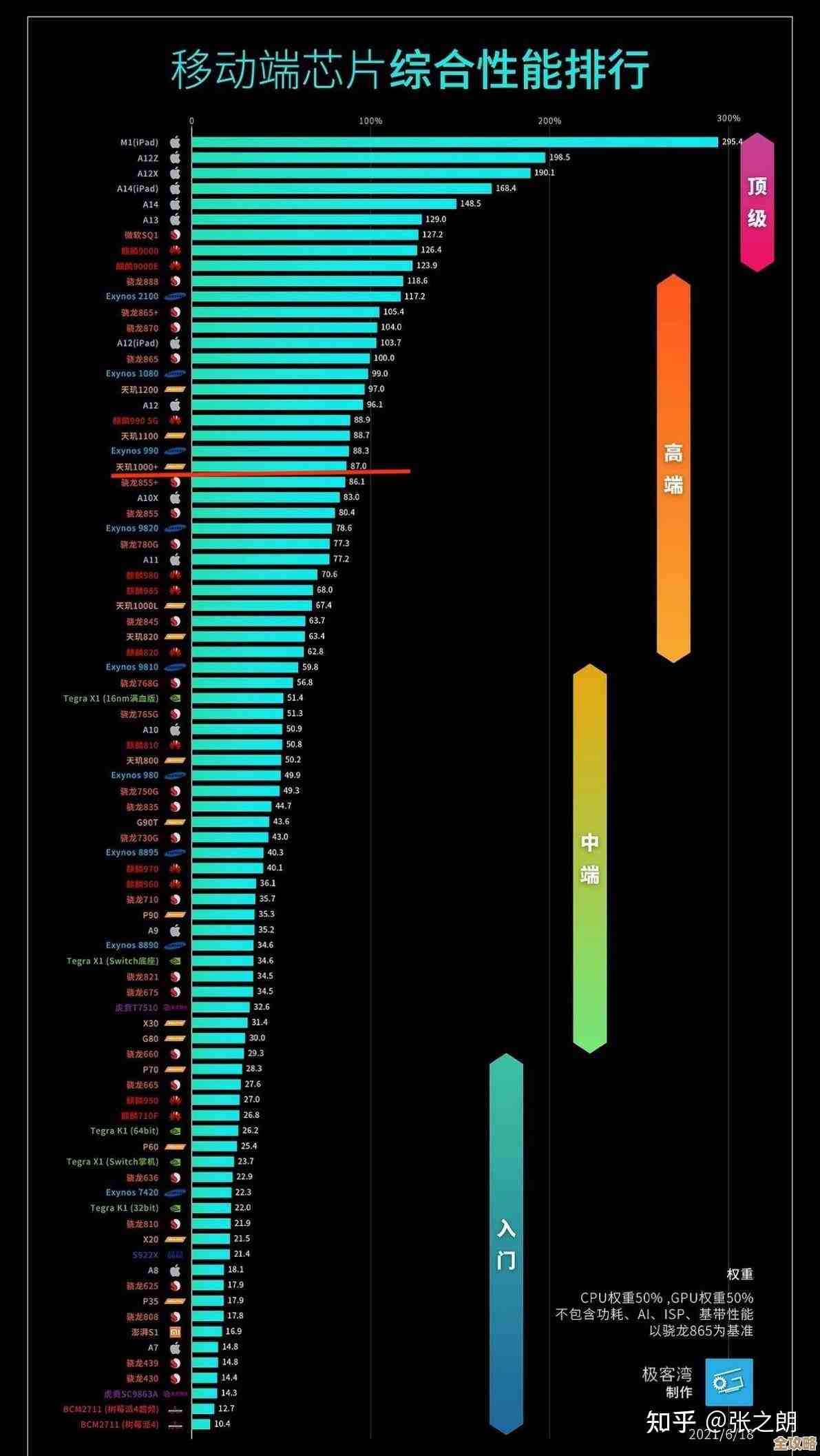 联发科天梯图权威发布：手机处理器性能对比与选购指南
