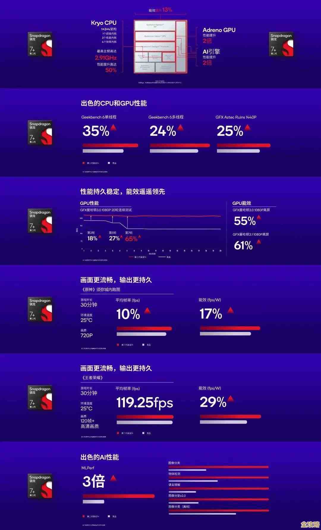 最新CPU功耗天梯图全面解析：性能与能效如何兼得？