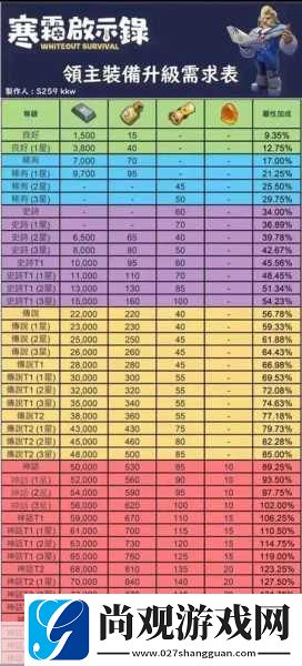 《无尽冬日》里精炼火晶提炼次数概率，碎碎念下数据和坑