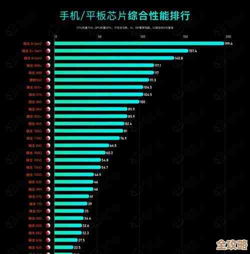 2023年12月手机处理器天梯榜：全面解析主流芯片，精准指引高性能机型选择！
