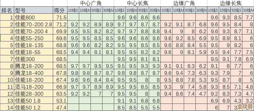 各大相机品牌型号对比天梯图：清晰呈现性能分级，帮你精准挑选理想设备